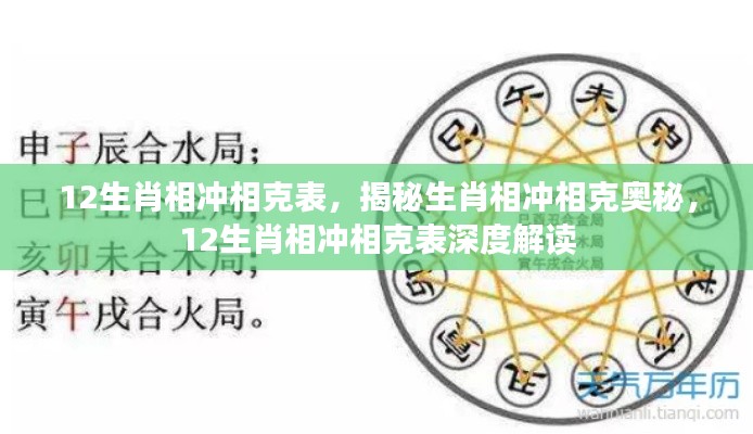 揭秘生肖相冲相克奥秘,深度解读十二生肖相冲相克表