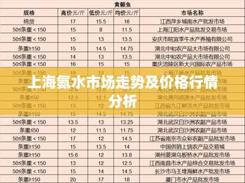 上海氨水市场走势及价格行情分析