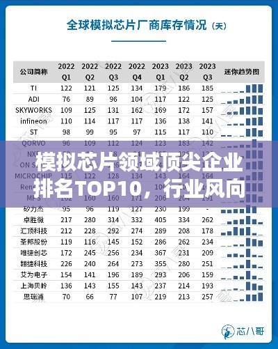 模拟芯片领域顶尖企业排名TOP10,行业风向标!
