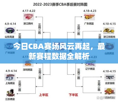 今日CBA赛场风云再起，最新赛程数据全解析