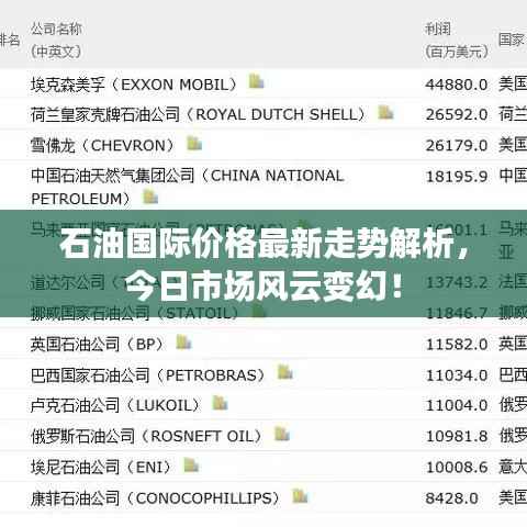 石油国际价格最新走势解析，今日市场风云变幻！
