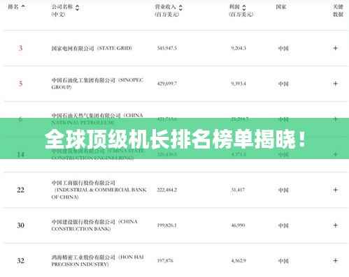 全球顶级机长排名榜单揭晓!